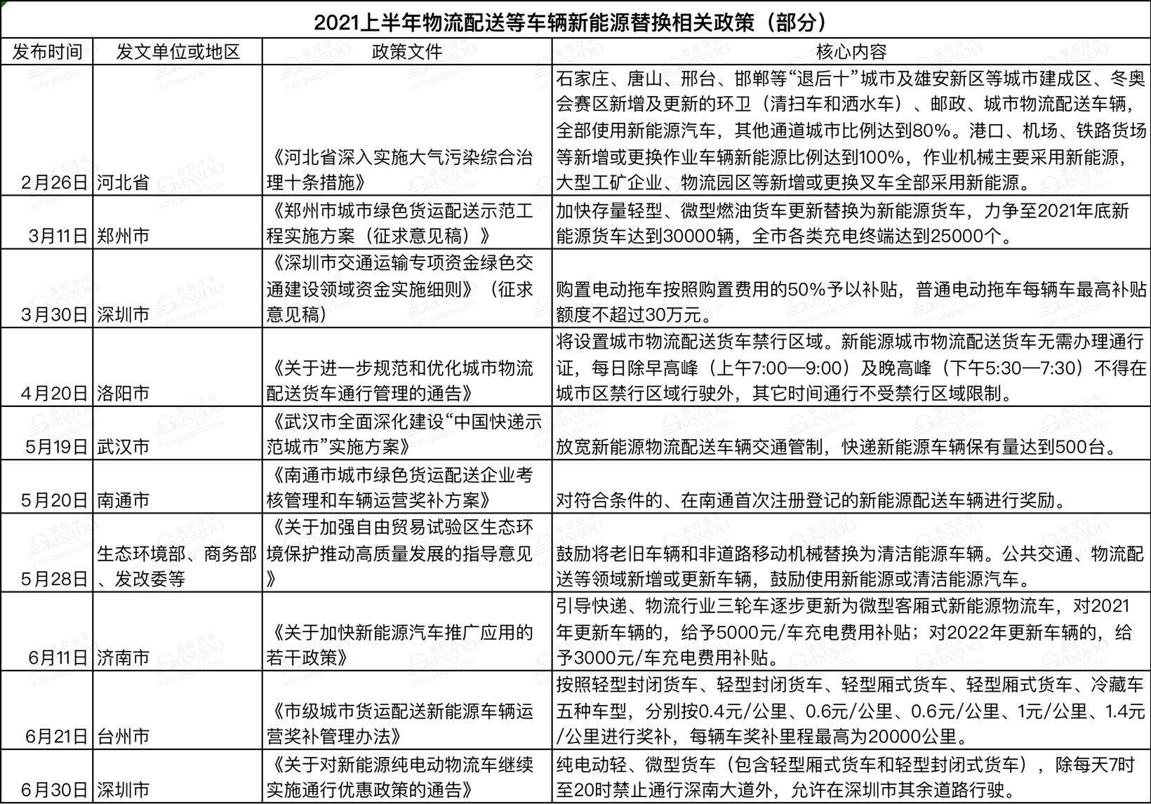 新能源汽车限购信号不好(新能源汽车限购信号不好的原因)