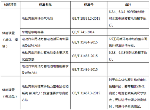 新能源汽车有电子提示(新能源汽车有电子提示功能吗)