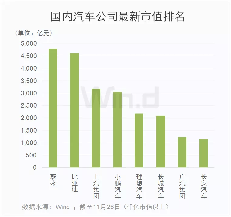 新能源汽车就业率(新能源汽车就业形势)