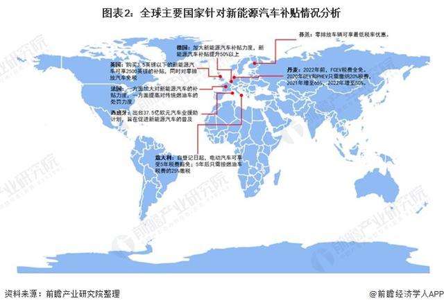 哪些国家重视新能源汽车(国家为什么重视新能源汽车)