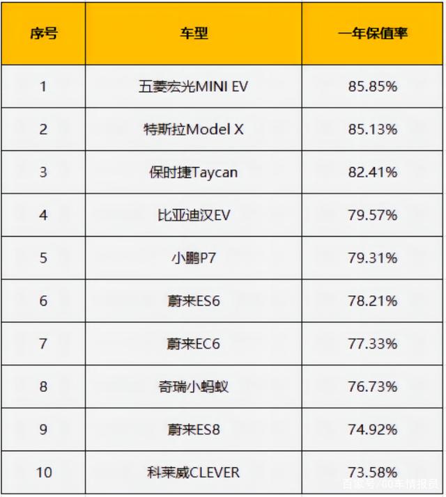 现在的新能源汽车保值(现在的新能源汽车保值率高吗)