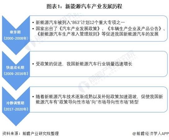 发改委新能源汽车车型(发改委对新能源汽车的政策)