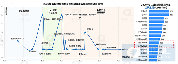 怎样关闭新能源汽车升级(怎样关闭新能源汽车升级提示)