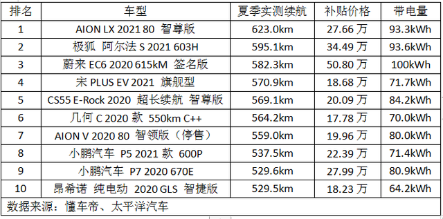 新能源汽车选购大全最新(新能源汽车选购大全最新消息)