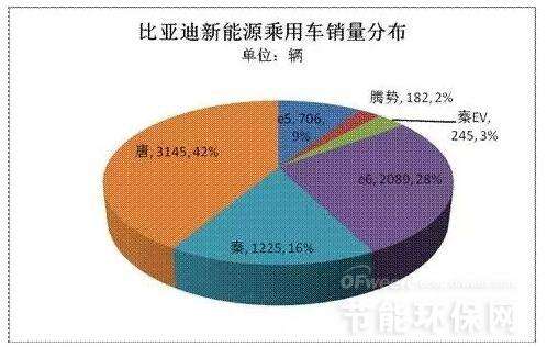 国内新能源汽车销售榜单(国内新能源汽车销售榜单最新)