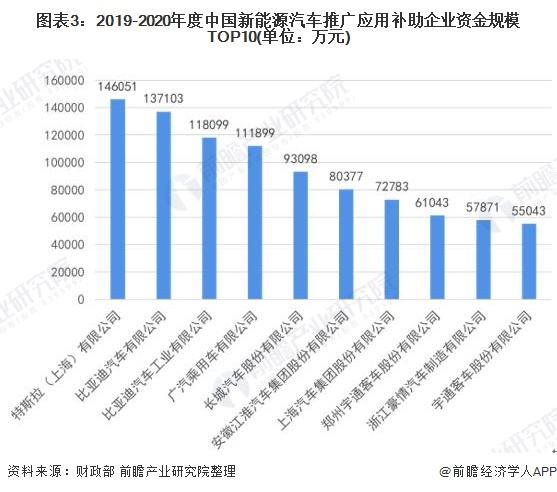 官方新能源汽车补贴多少(新能源汽车可以补贴多少钱)