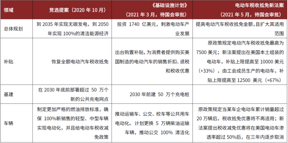 新能源汽车国家分类标准(中国新能源汽车的分类国标)