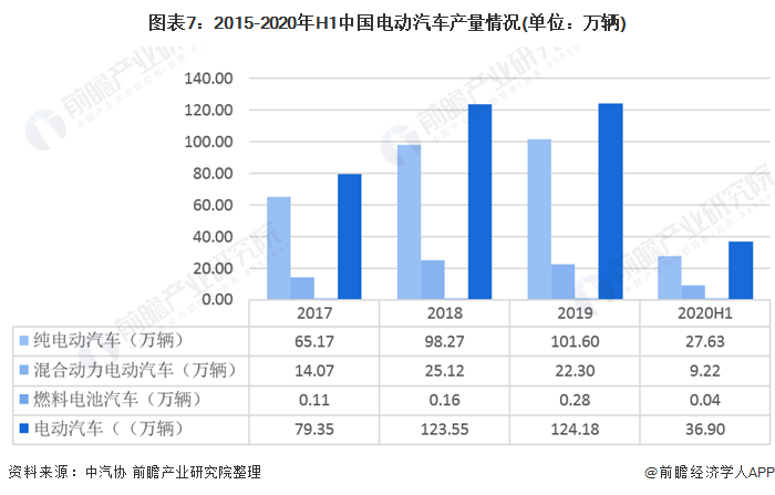 新能源汽车国家分类标准(中国新能源汽车的分类国标)