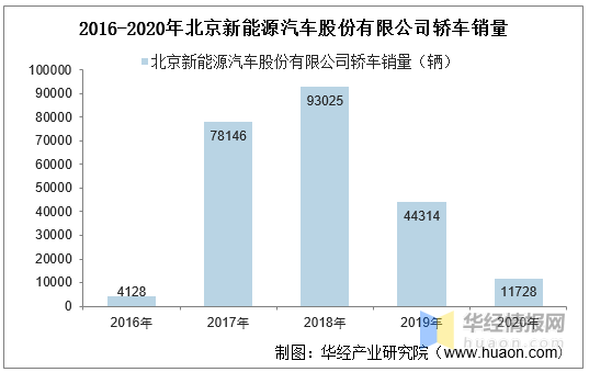 北京今年新能源汽车指标(2017年北京新能源指标)