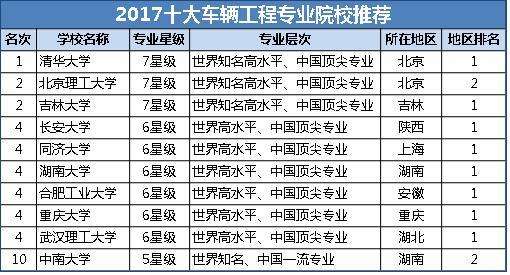 合肥汽车新能源专业学院(合肥汽车新能源专业学院官网)