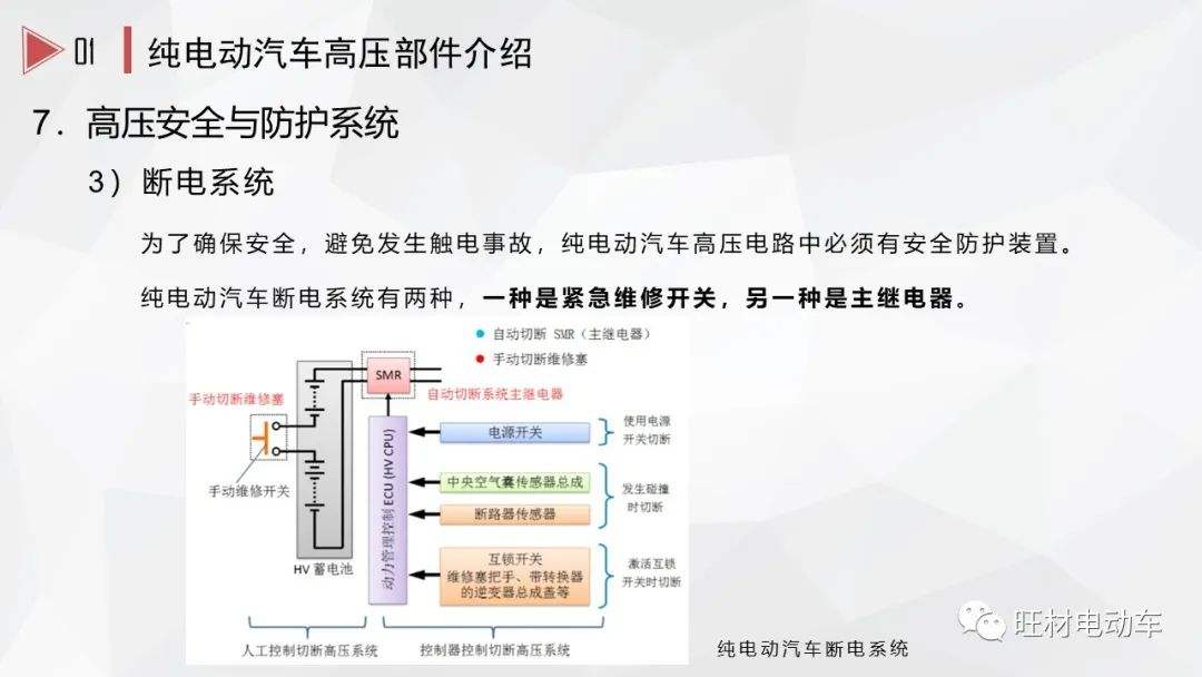 新能源汽车的高压部位(新能源汽车高压区域有什么特殊标识?)