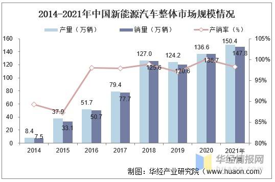 新能源汽车超市情况(新能源汽车超市情况怎么样)