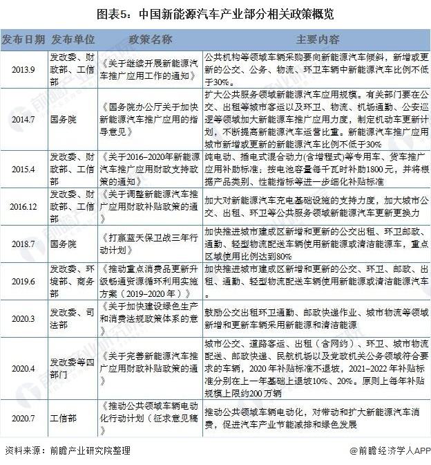 新能源汽车载人标准(新能源汽车载人标准规定)