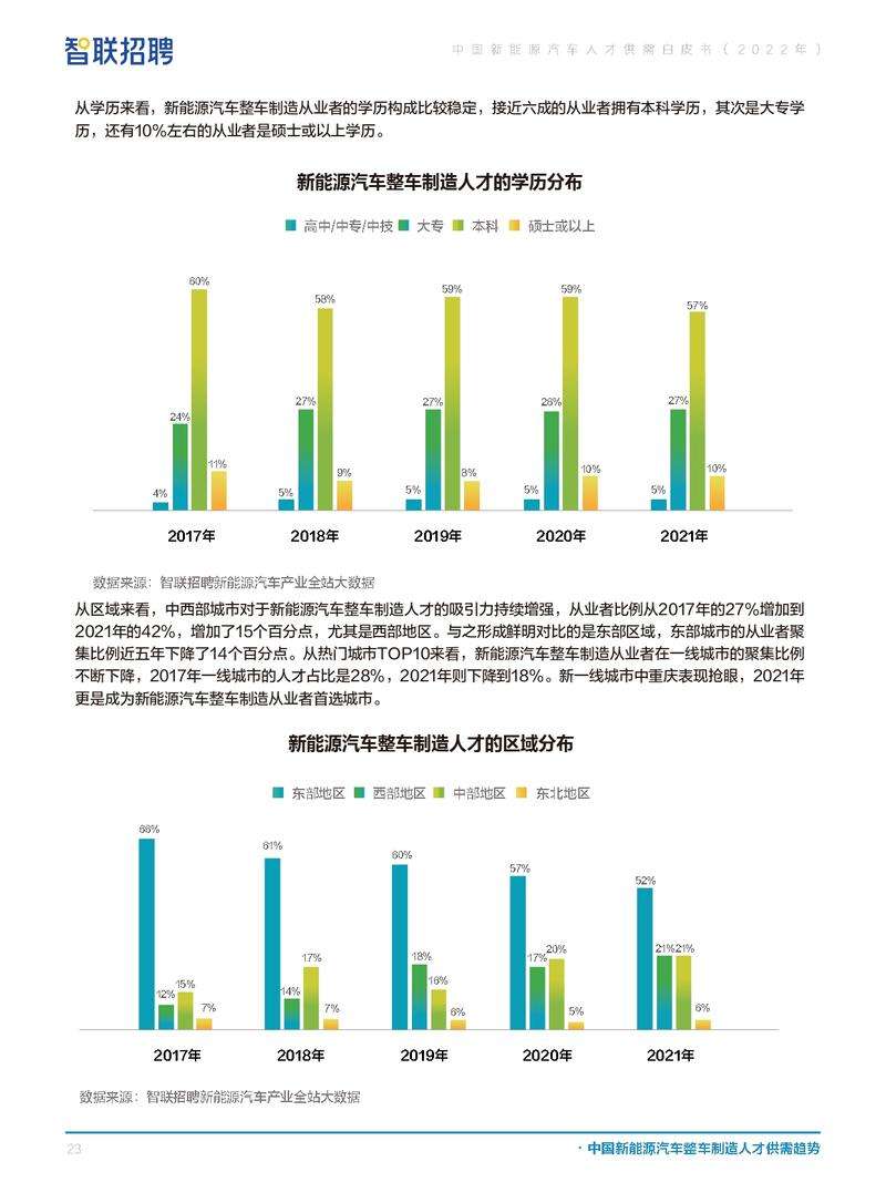 国机新能源汽车招聘(国机新能源汽车招聘官网)