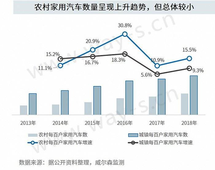 新能源汽车消费倾向研究(新能源汽车消费的影响因素研究)