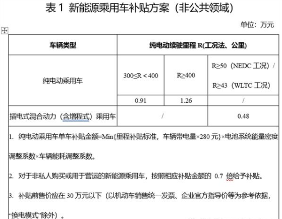 个人转让新能源汽车税率(新能源汽车车辆购置税税率)