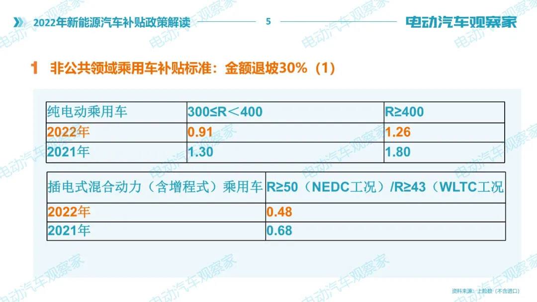 上海江苏新能源汽车补贴(上海市关于新能源汽车优惠补贴政策)