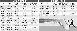 证券时报新能源汽车(新能源科技有限公司上市)