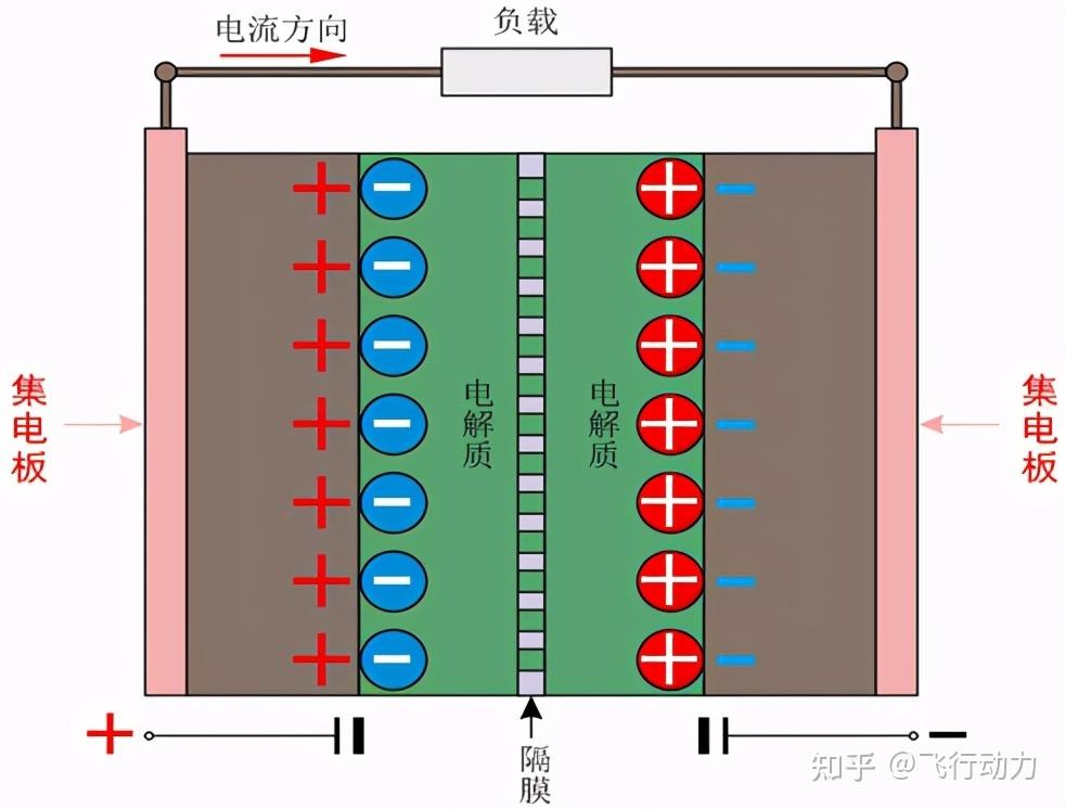 新能源汽车加装超级电容(汽车加装电容会提升动力吗?)