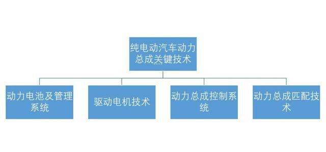 新能源汽车动力总成概述(新能源汽车动力系统的组成)