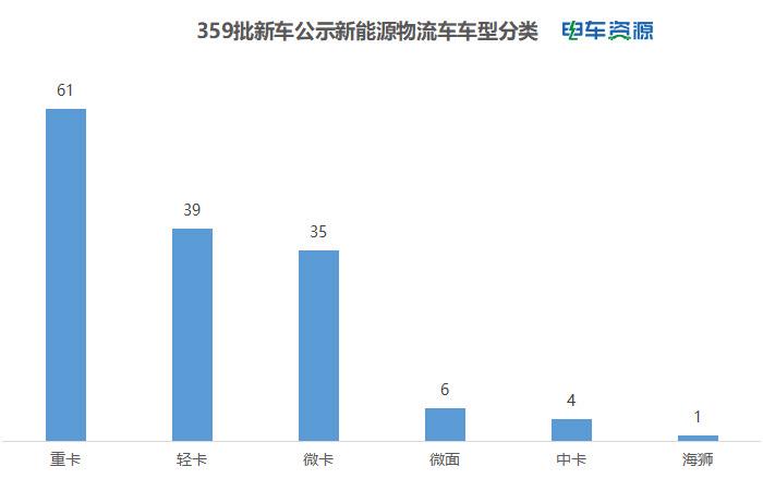 湖北新能源汽车数量(湖北新能源汽车保有量)