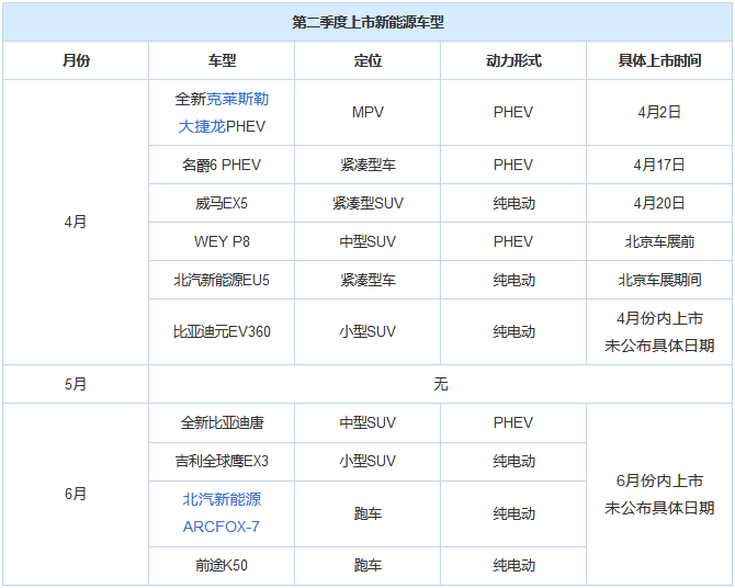 比亚迪新能源汽车冬天销量(比亚迪新能源汽车的销售现状)