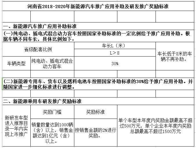 聊城汽车新能源政策补贴(聊城汽车新能源政策补贴标准)