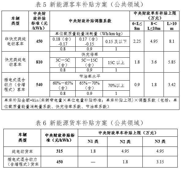 聊城汽车新能源政策补贴(聊城汽车新能源政策补贴标准)