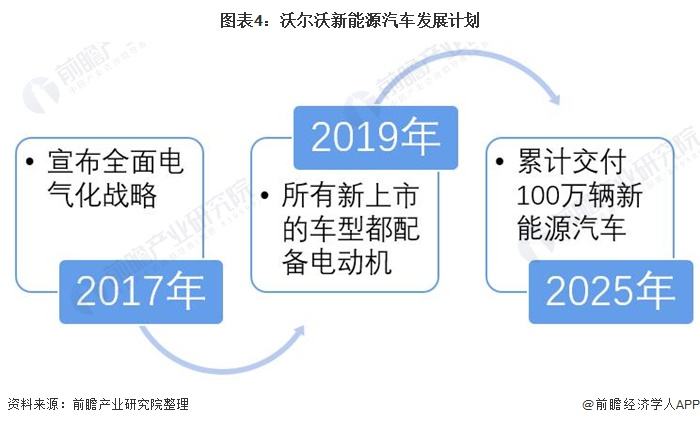 时代新能源汽车前景(新能源车汽车市场未来)