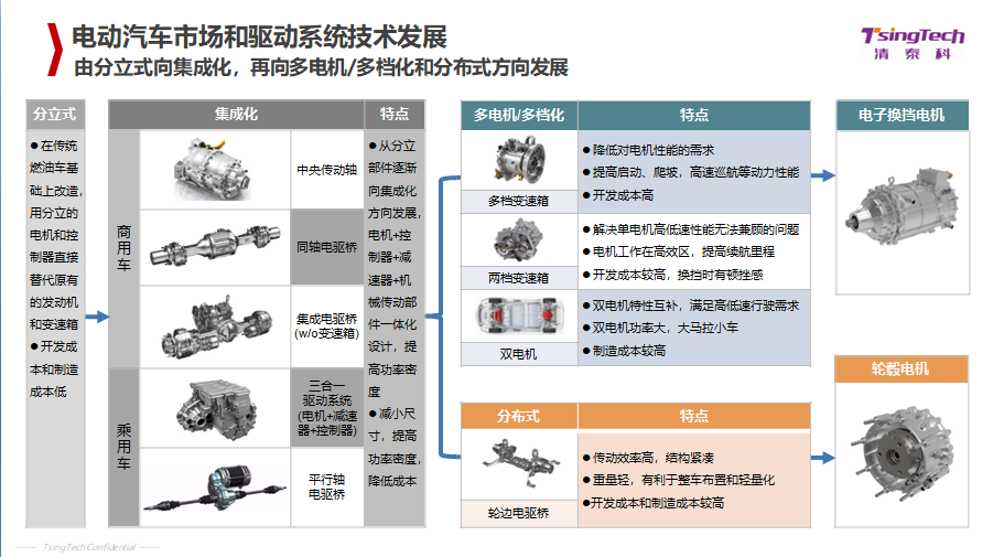 新能源汽车的历程图(新能源汽车发展路线图)