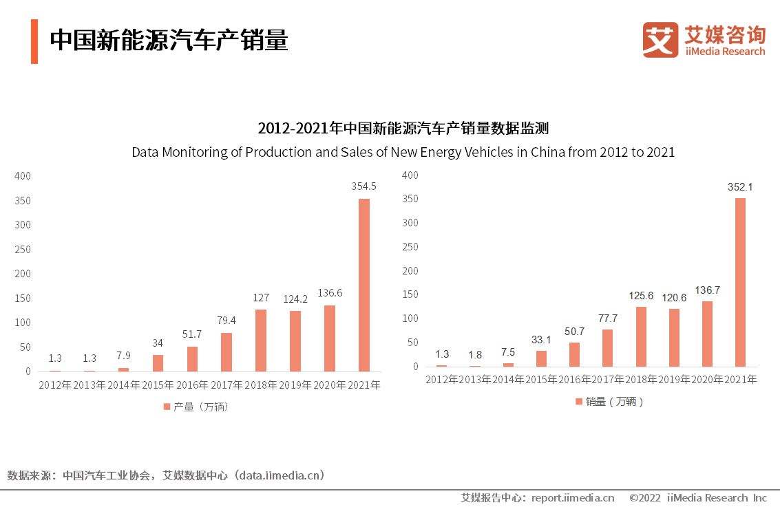 新能源汽车续航困扰用户(新能源汽车续航困扰用户有哪些)