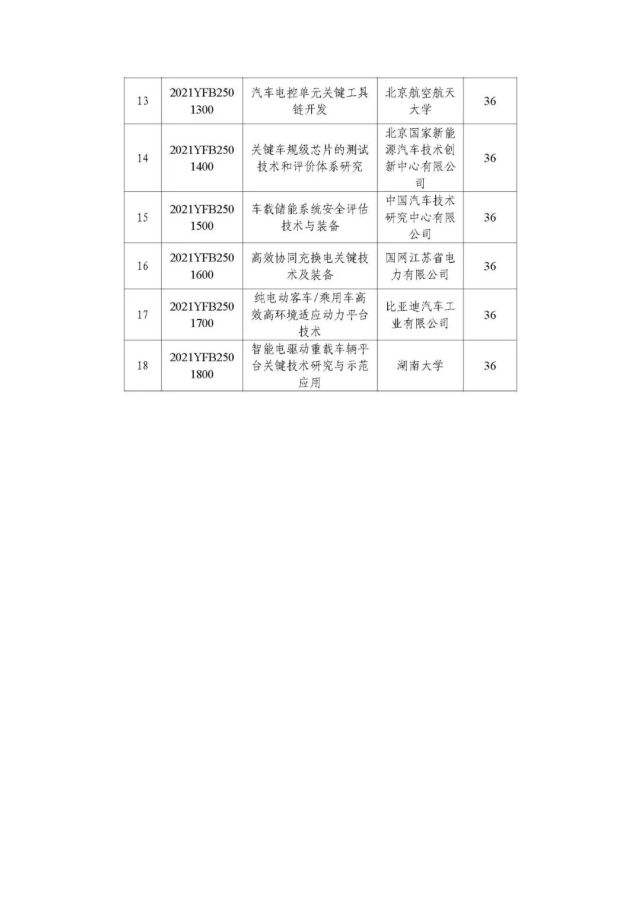 新能源汽车重点专项课题(新能源汽车创新发展需要倾力打造的国家级工程研究中心)