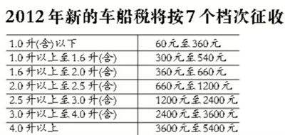 新能源汽车转让交税标准(新能源汽车转让交税标准是多少)