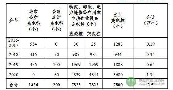 新能源汽车国标分类表(新能源电动汽车国家标准)