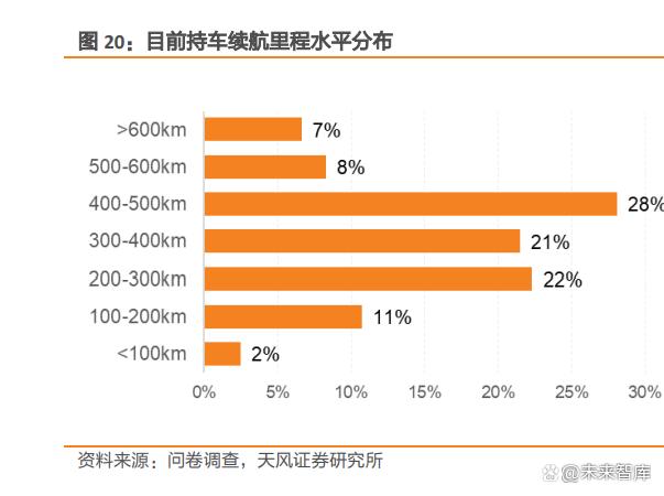 新能源汽车消费倾向问题(新能源汽车为什么受到消费者青睐)