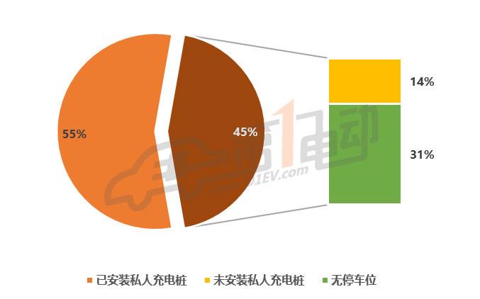 新能源汽车消费倾向问题(新能源汽车为什么受到消费者青睐)