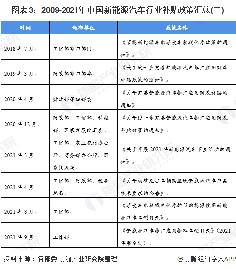 发改委发文新能源汽车项目(发改委调查各地新能源汽车项目)