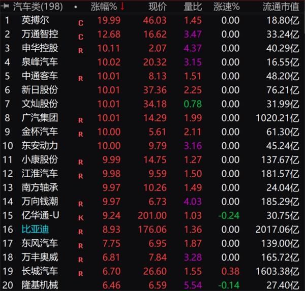 新能源汽车每日涨停个数的简单介绍