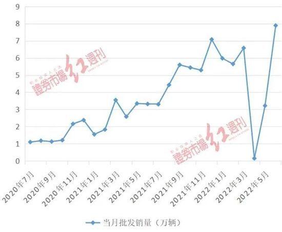 新能源汽车每日涨停个数的简单介绍