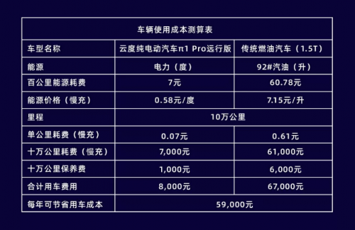 下游新能源汽车价格(下游新能源汽车价格排名)