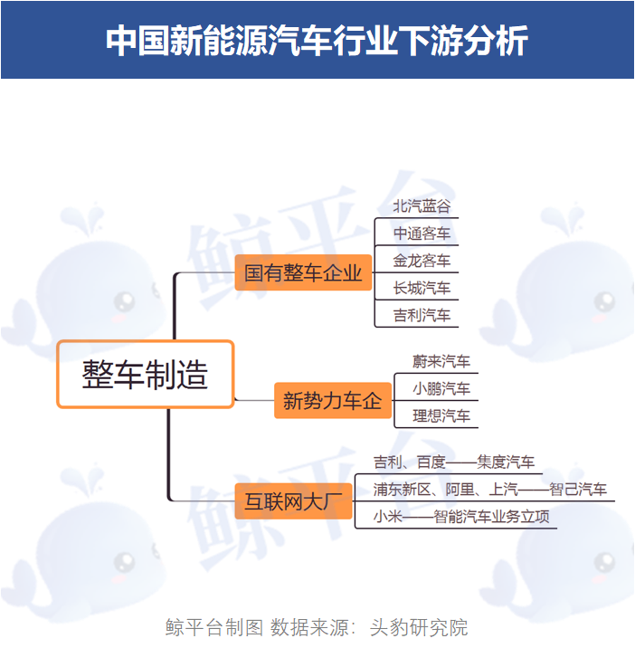 下游新能源汽车价格(下游新能源汽车价格排名)