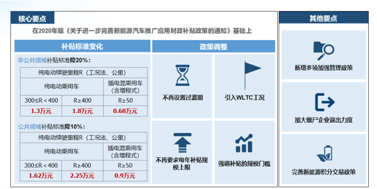 新能源汽车消费补贴温州(新能源汽车消费补贴温州政策)