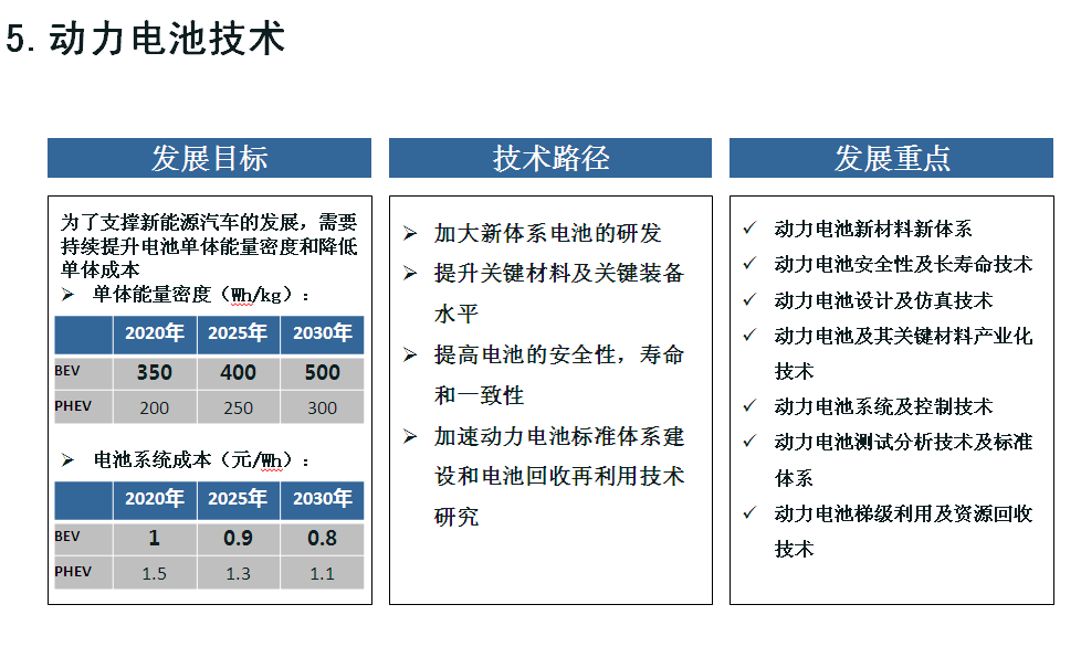 新能源汽车看参数吗(怎么确定是不是新能源汽车)