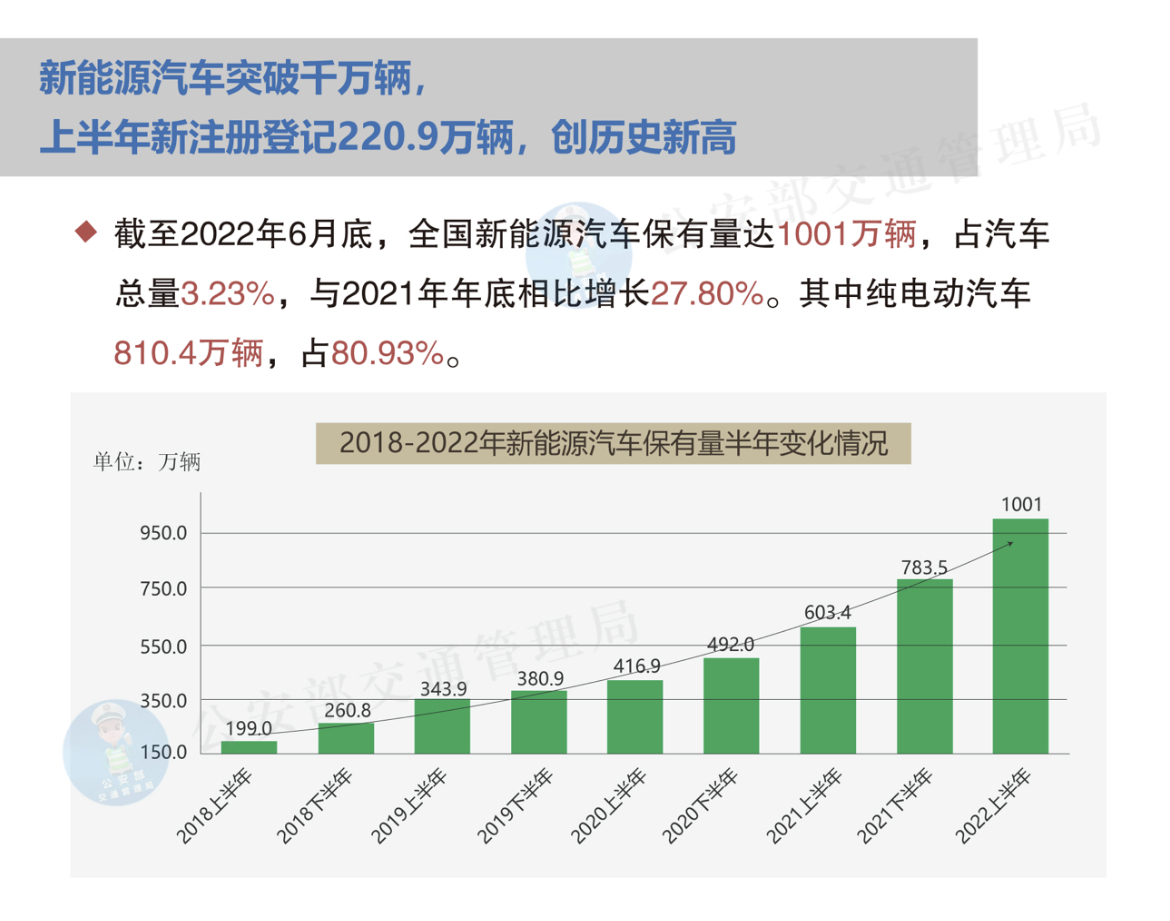 新能源汽车的利用总量(新能源汽车的利用总量是指什么)