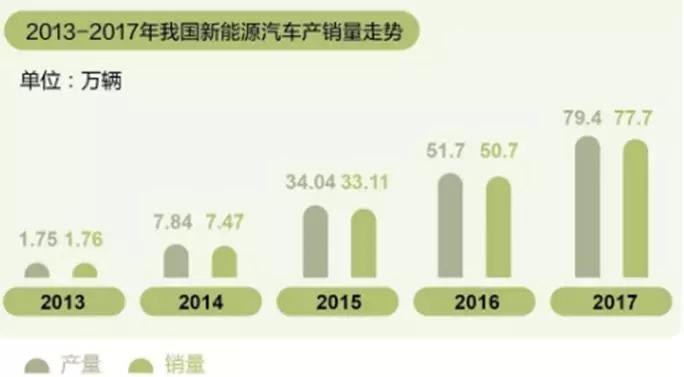 低碳产业新能源汽车(新能源汽车是低碳产业的重要产物)