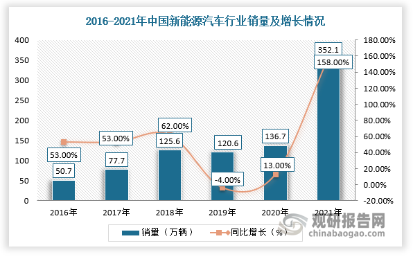 新能源汽车调整目标市场(新能源汽车调整目标市场规模)