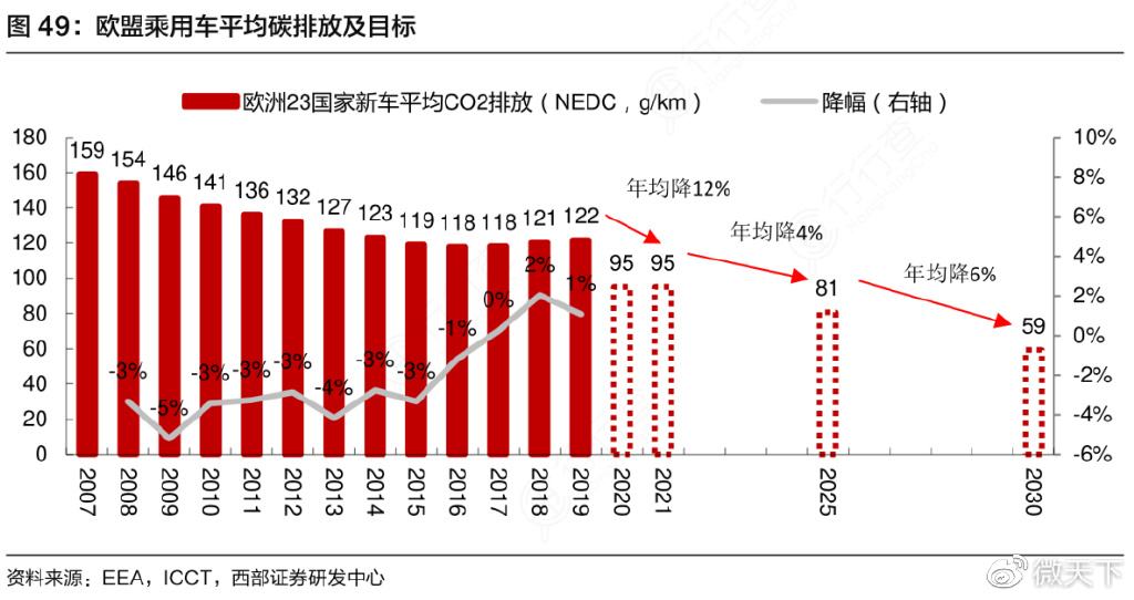 新能源汽车调整目标市场(新能源汽车调整目标市场规模)