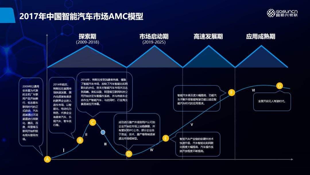 外资新能源智能网联汽车(外资独资控股智能网联汽车)