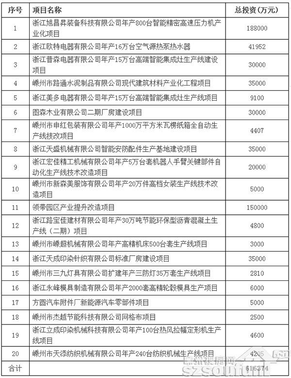 嵊州新能源汽车配套产业(嵊州新能源汽车配套产业项目)