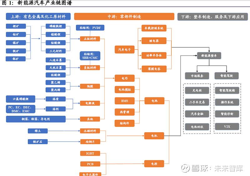 嵊州新能源汽车配套产业(嵊州新能源汽车配套产业项目)